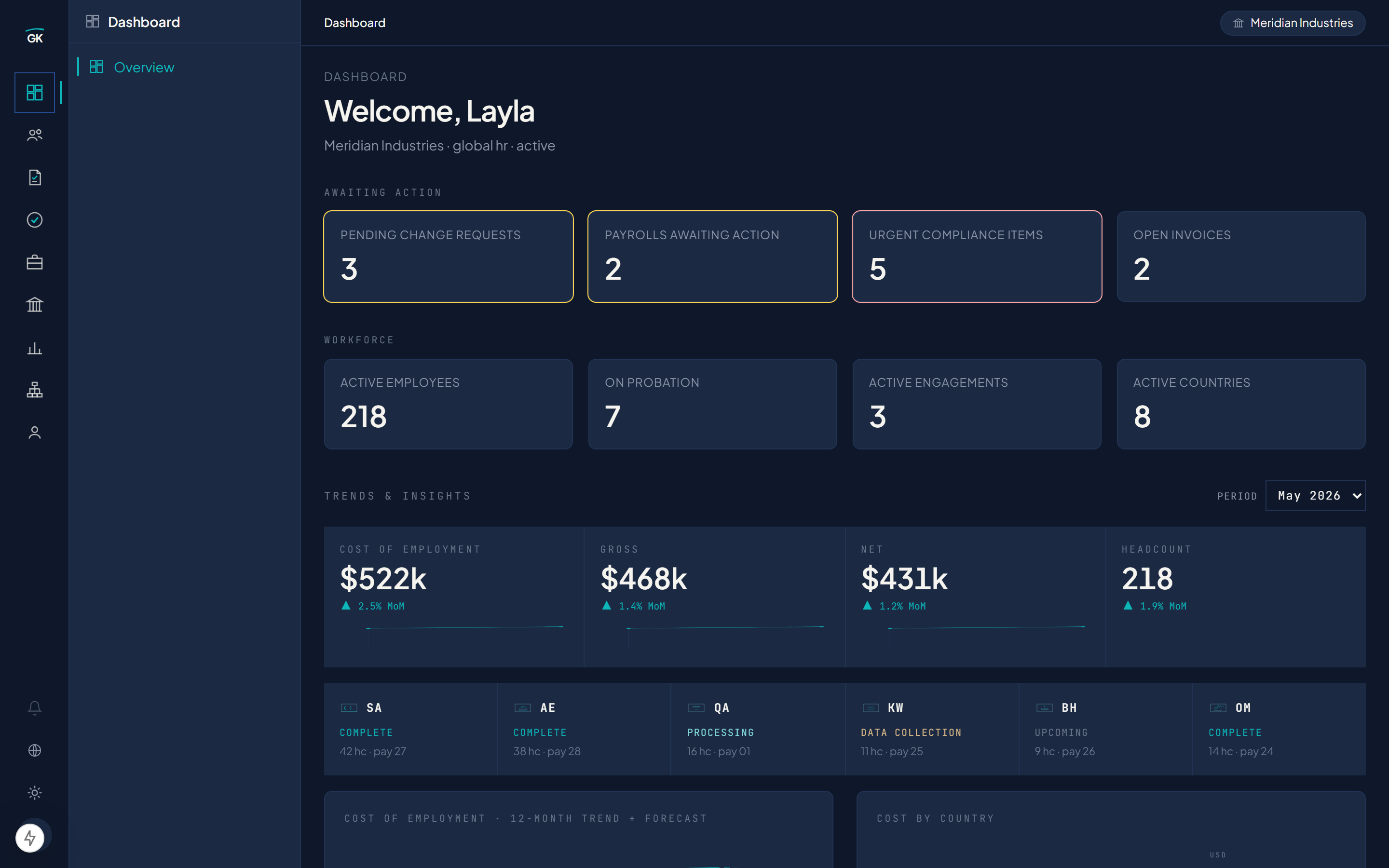 Dashboard